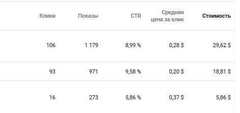 ctr google adwords